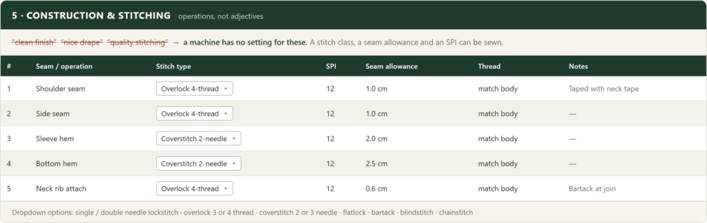 Tech pack construction sheet specifying stitch type, SPI and seam allowance for each seam instead of adjectives like clean finish